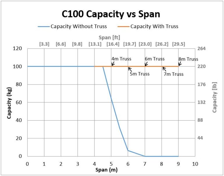 GRail™ Bridge Crane Capacity Givens Engineering Inc.