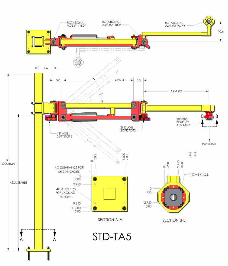 STD-TA5 Dimensions by Givens Engineering Inc.