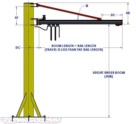 Custom Jib Crane dimensions by Givens Engineering Inc. in Canada