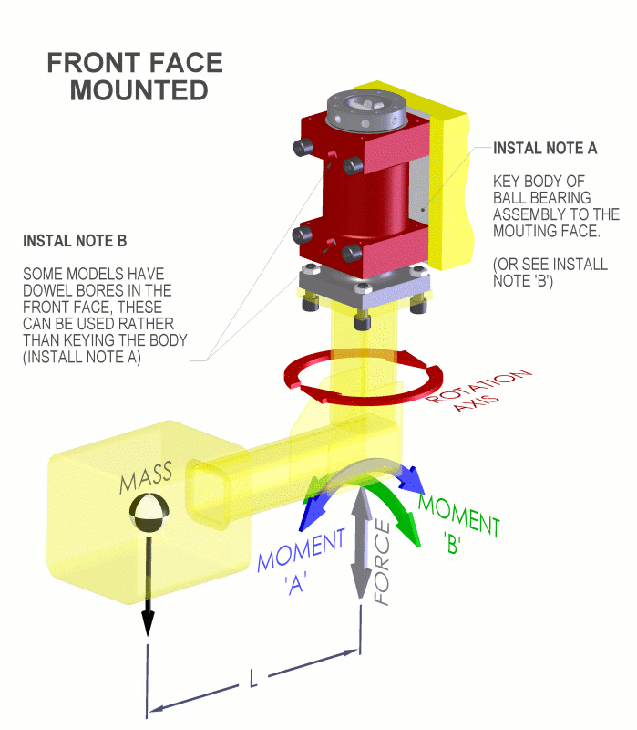 Front Face mounted bearing block by Givens Engineering Inc.